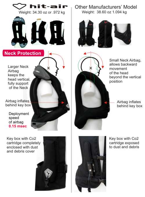 Hit Air Vest Buckle Extender